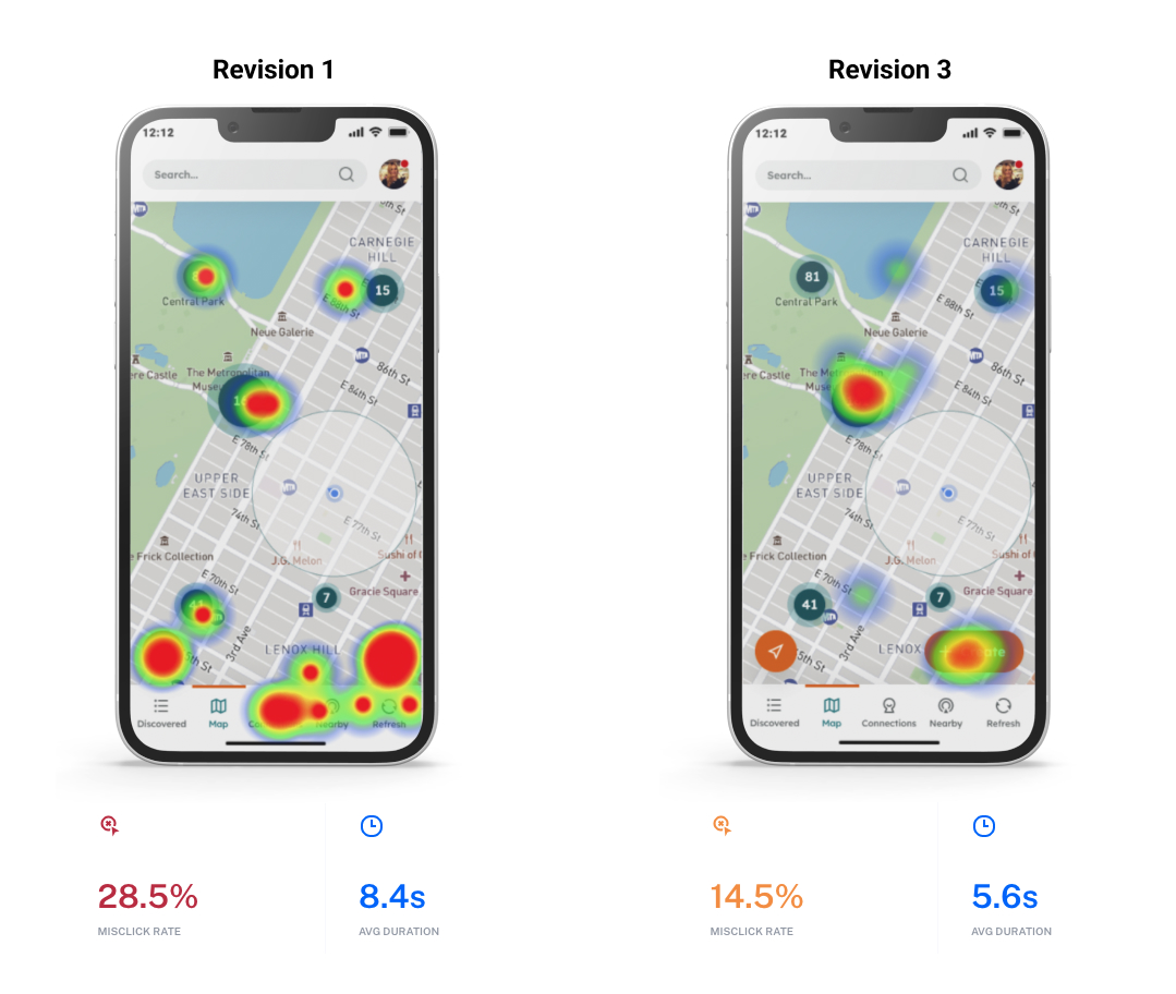 Heatmap comparison between the first revision and third revision showing improvement in misclick rate and user click-through speed.